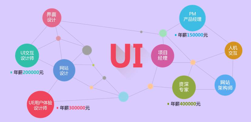 寧波UI設(shè)計(jì)培訓(xùn)機(jī)構(gòu)選擇指南 兼顧設(shè)計(jì)能力與軟硬件技術(shù)開(kāi)發(fā)視野